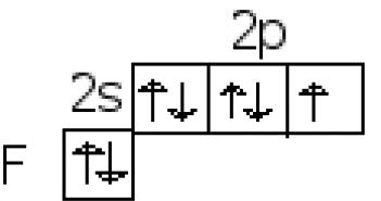 Свойства элементов VII (17) группы главной подгруппы Характеристика элементов главной подгруппы 7 группы таблица